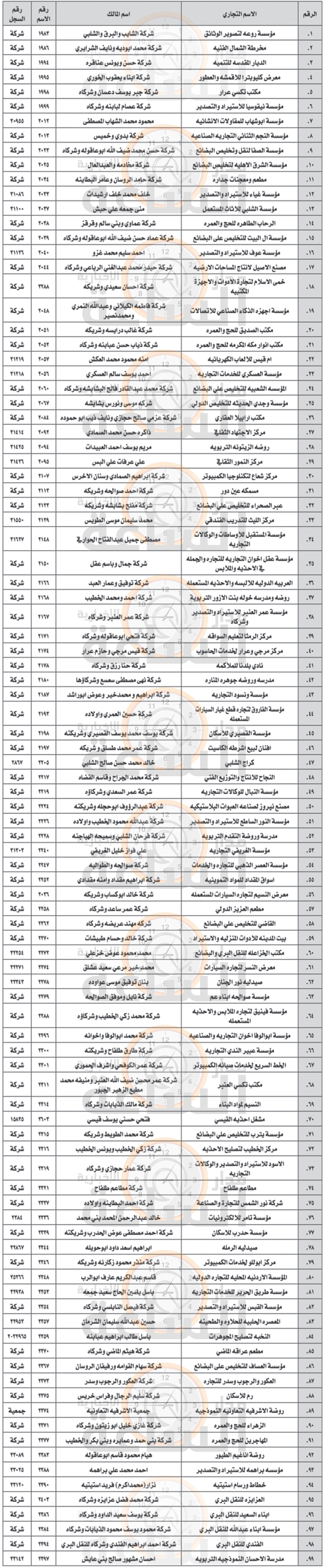 Madar Al-Saa Images 0.11031924350259437
