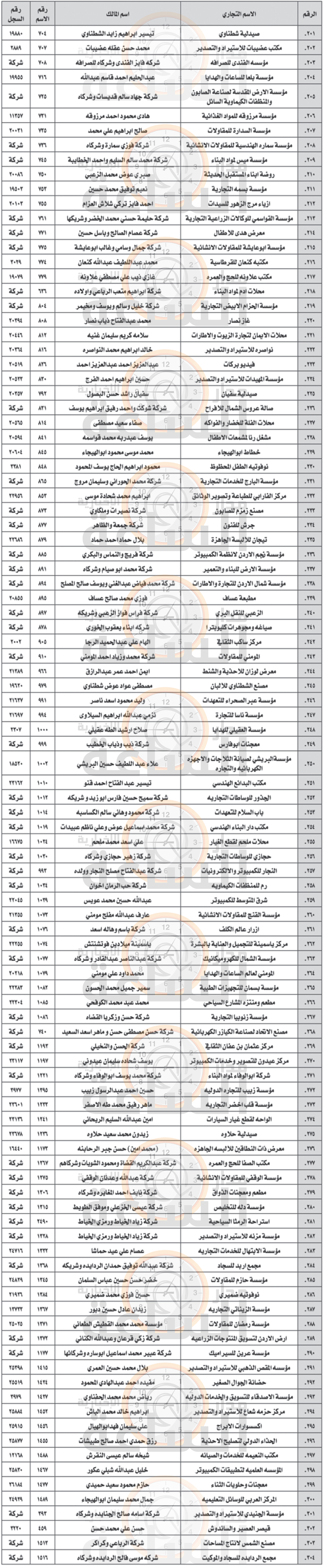 Madar Al-Saa Images 0.8909482652730043