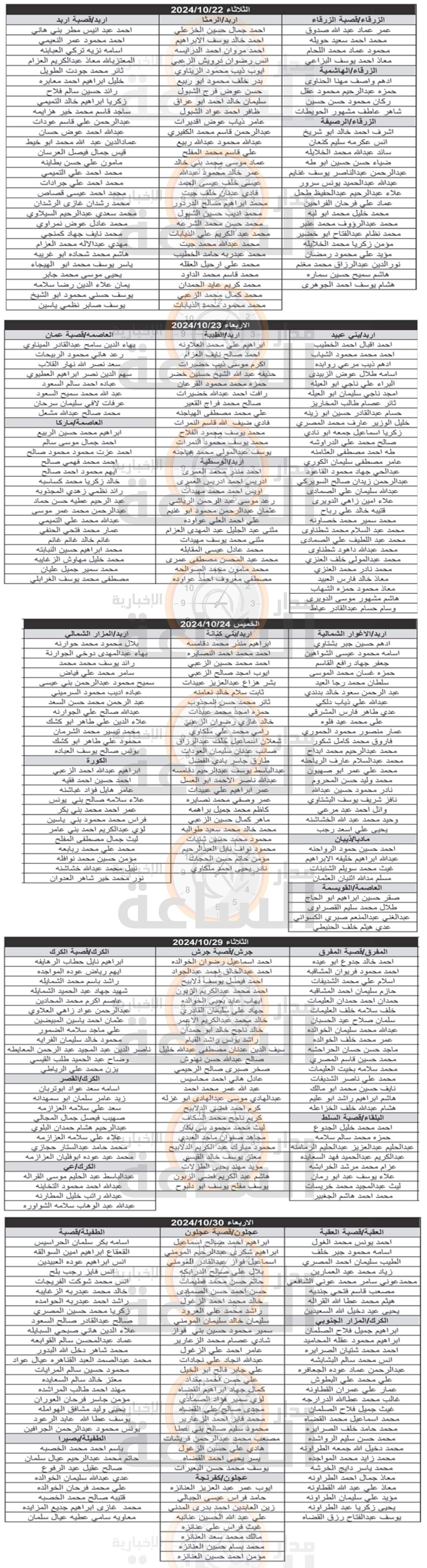 Madar Al-Saa Images 0.3101332345905652