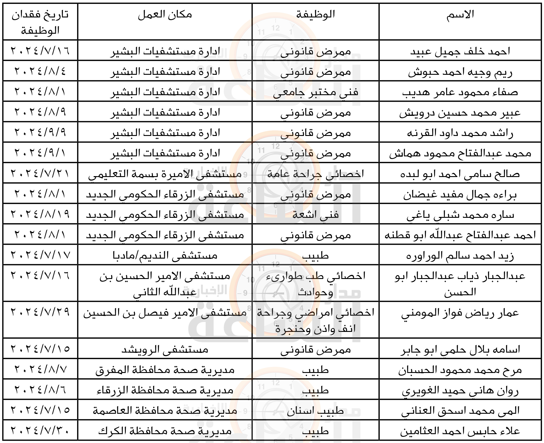 Madar Al-Saa Images 0.7596538562001836