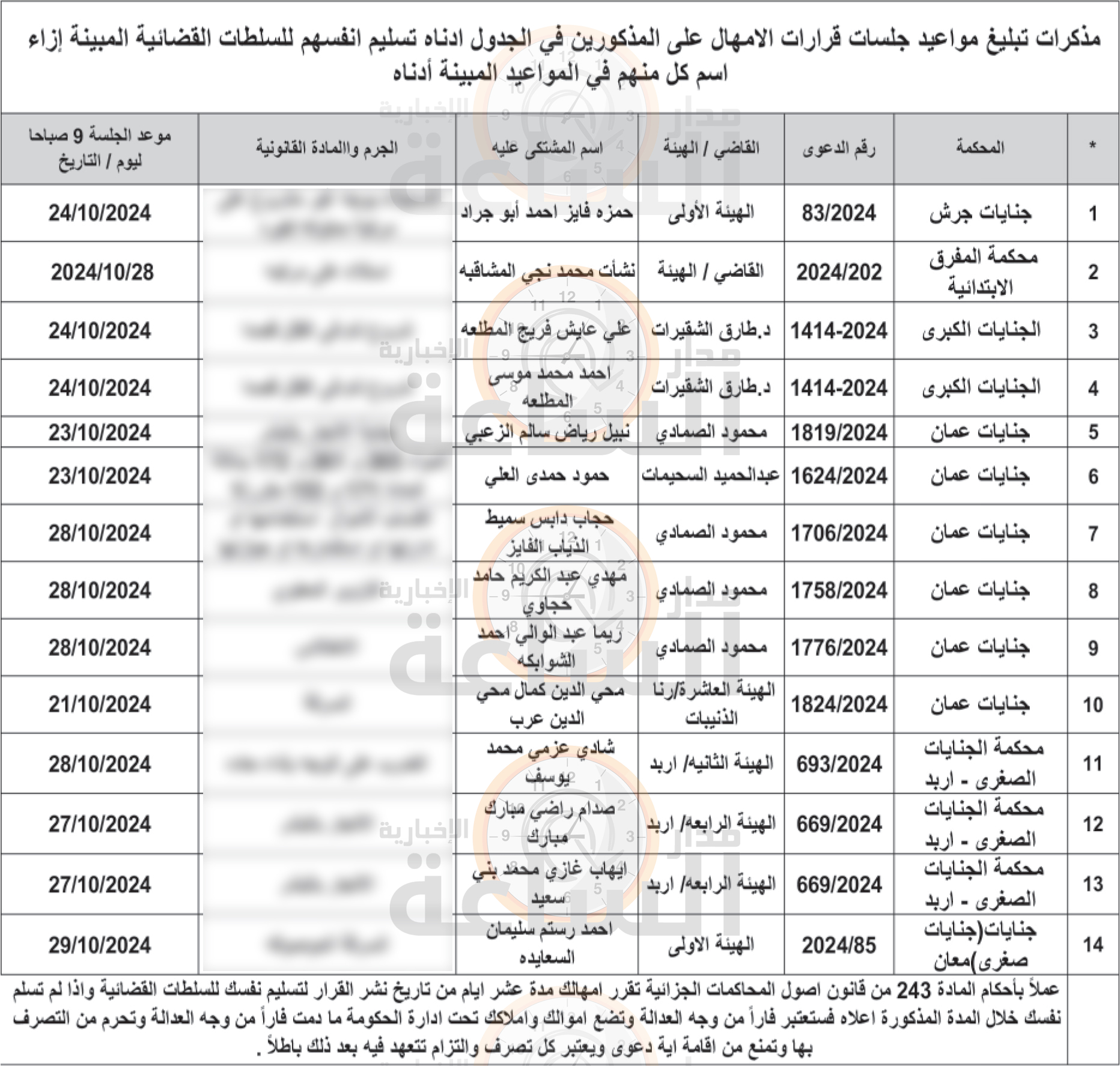 Madar Al-Saa Images 0.11557038720653967