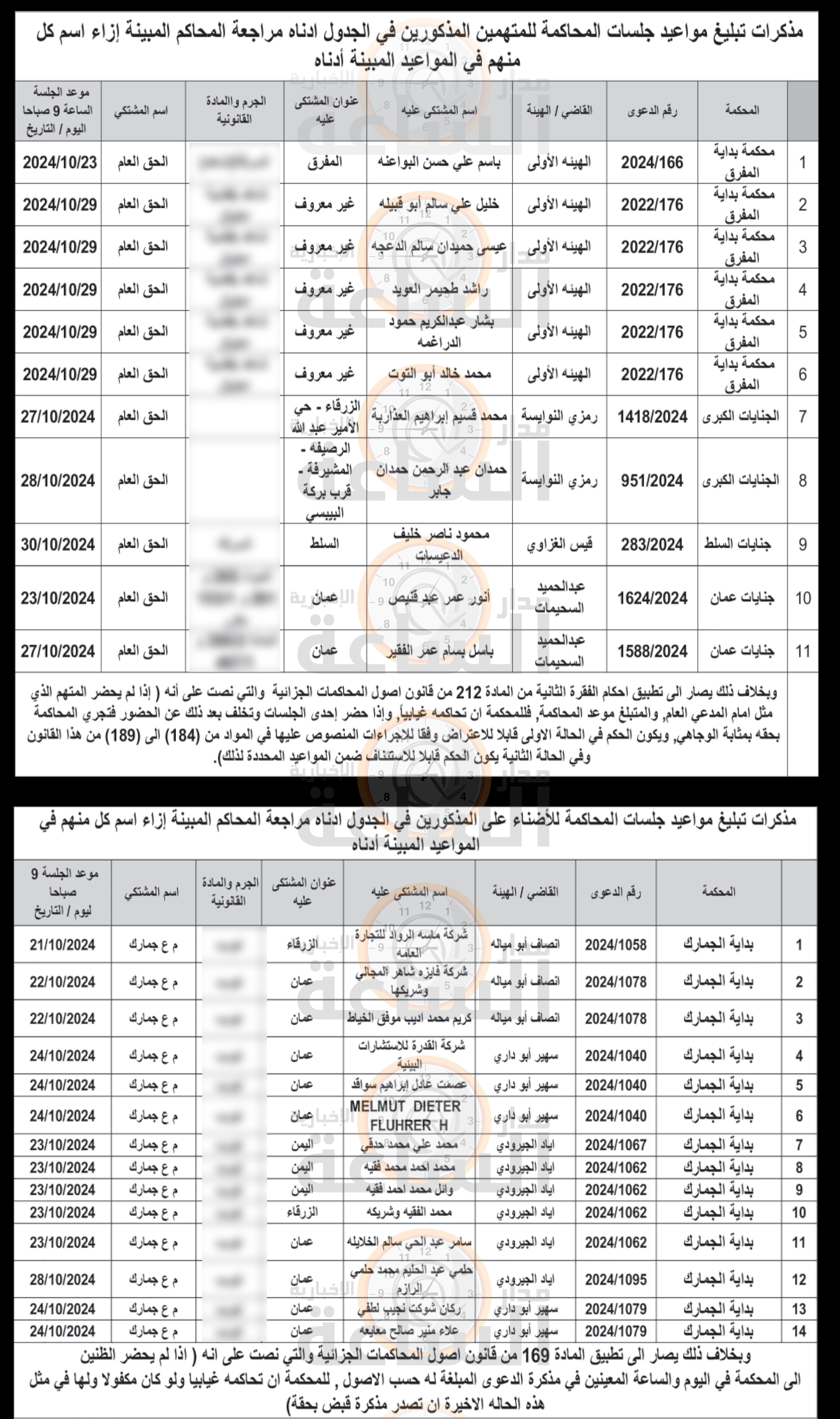 Madar Al-Saa Images 0.3729448875757848