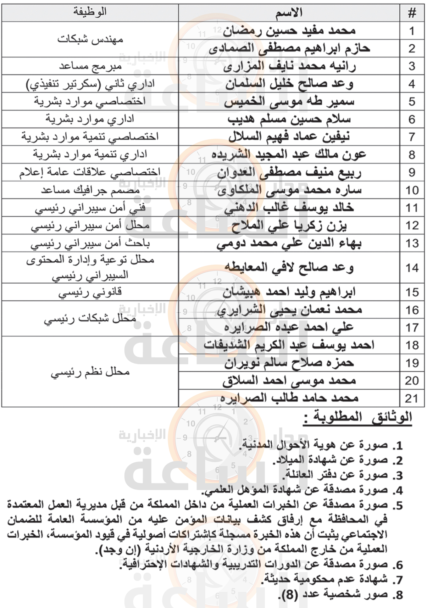Madar Al-Saa Images 0.14131030150137924