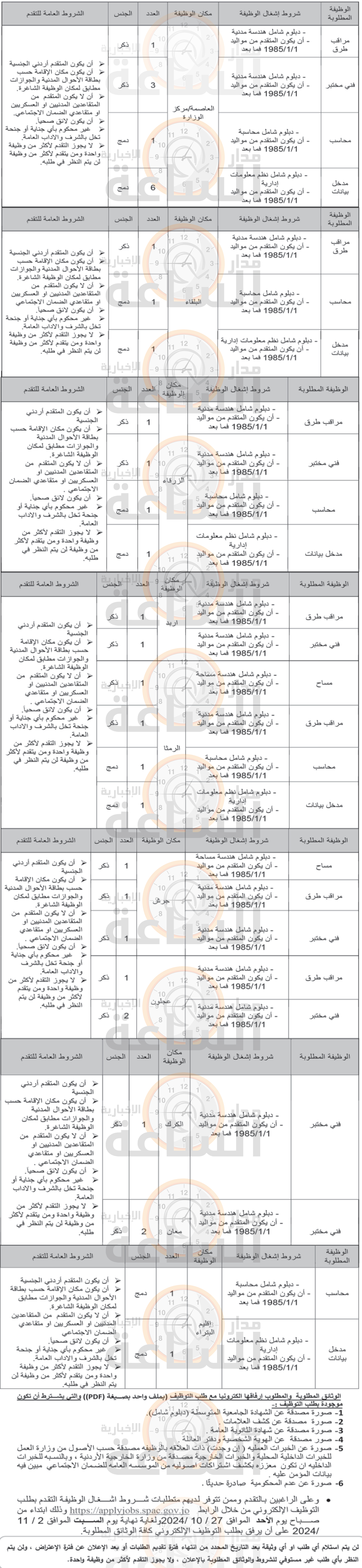 Madar Al-Saa Images 0.6083858135577374