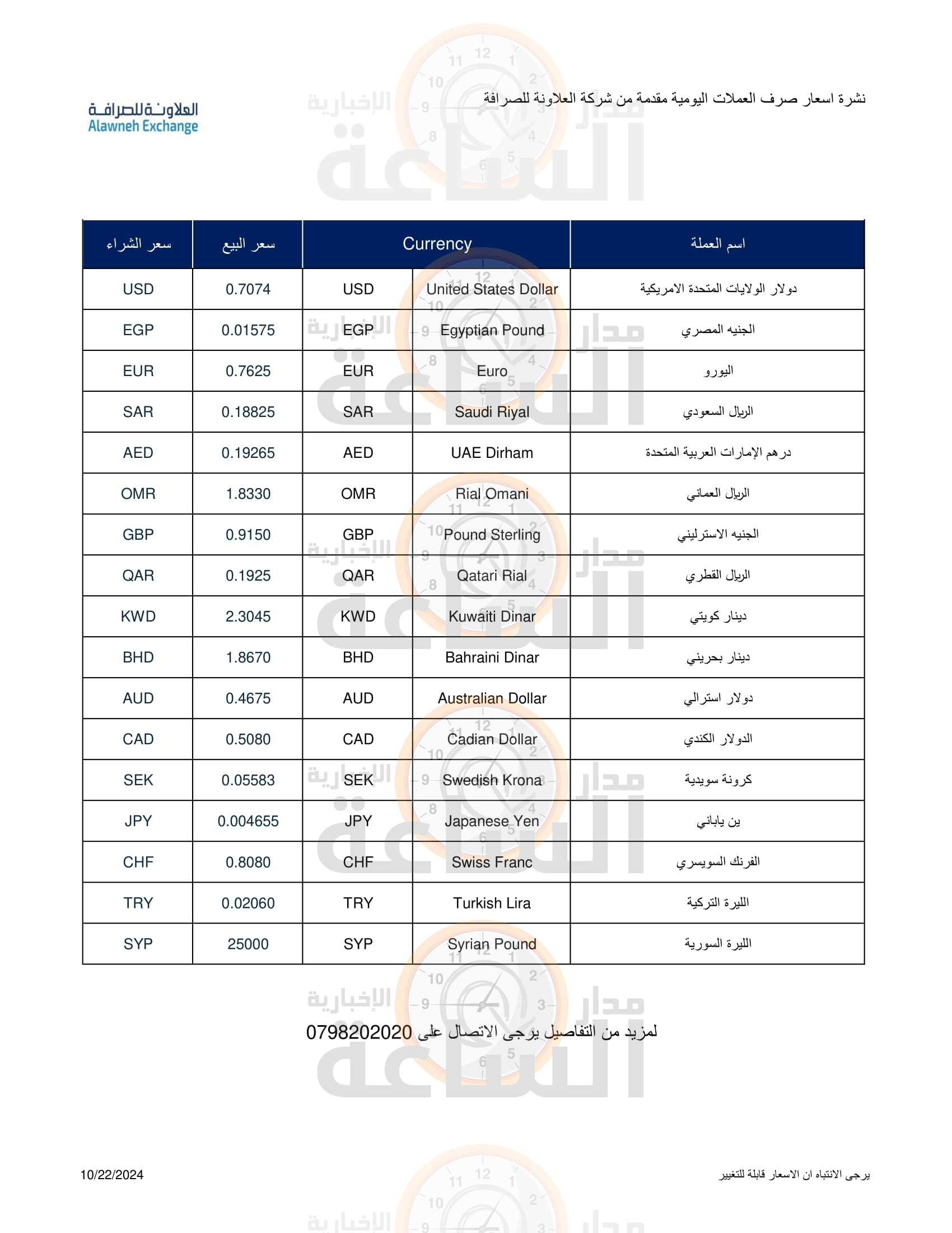 Madar Al-Saa Images 0.28339657488933967