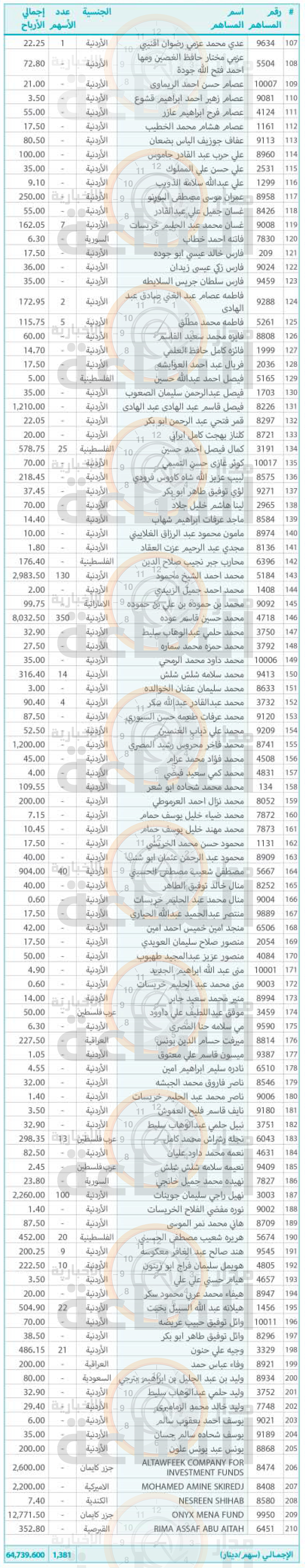 Madar Al-Saa Images 0.21525473997672395