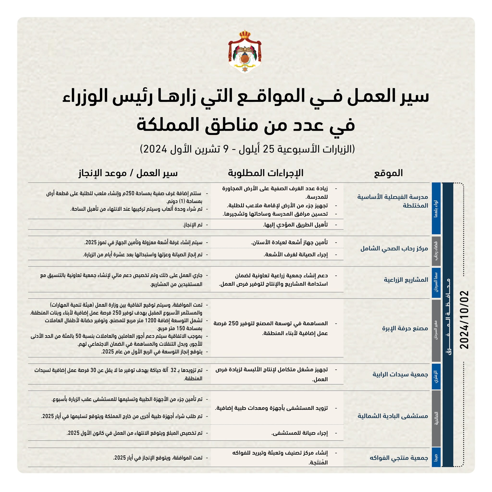 Madar Al-Saa Images 0.7048273144444315