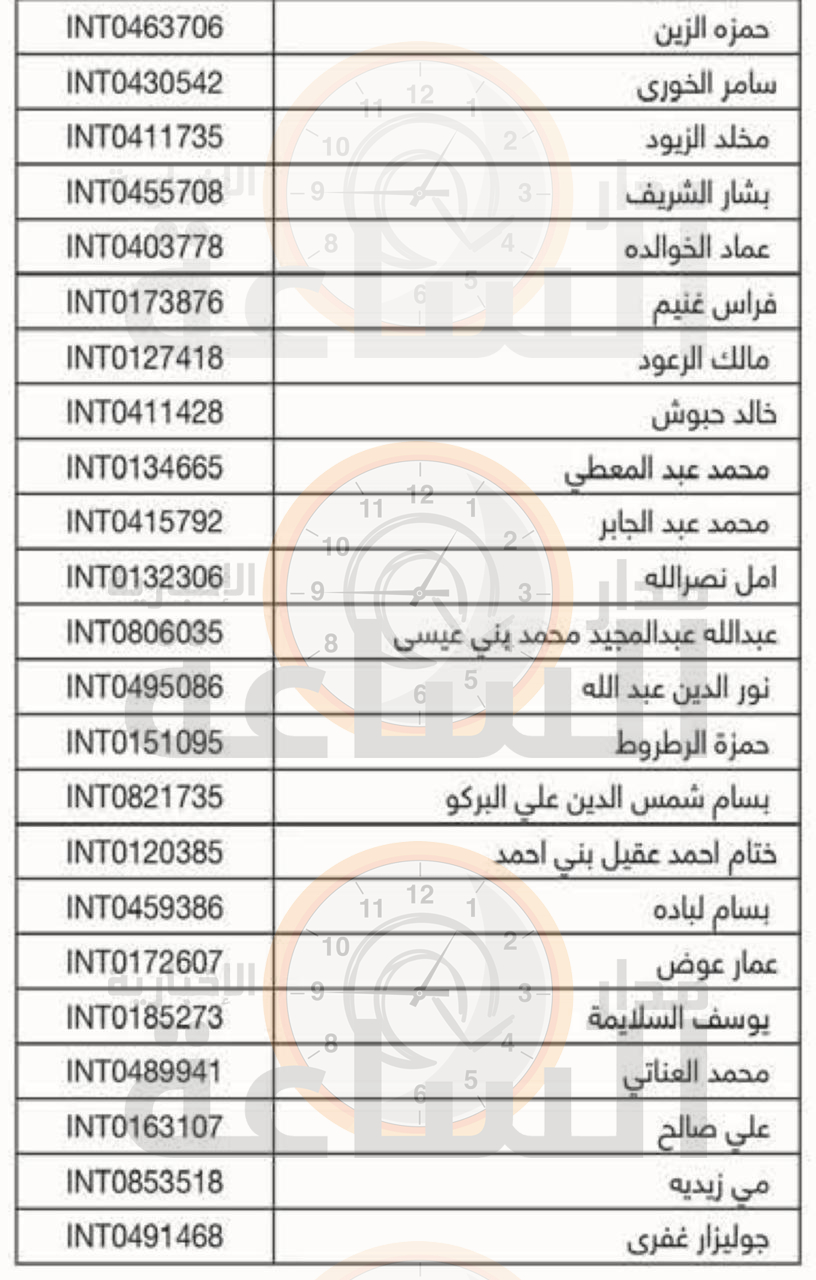 Madar Al-Saa Images 0.09676415592039689