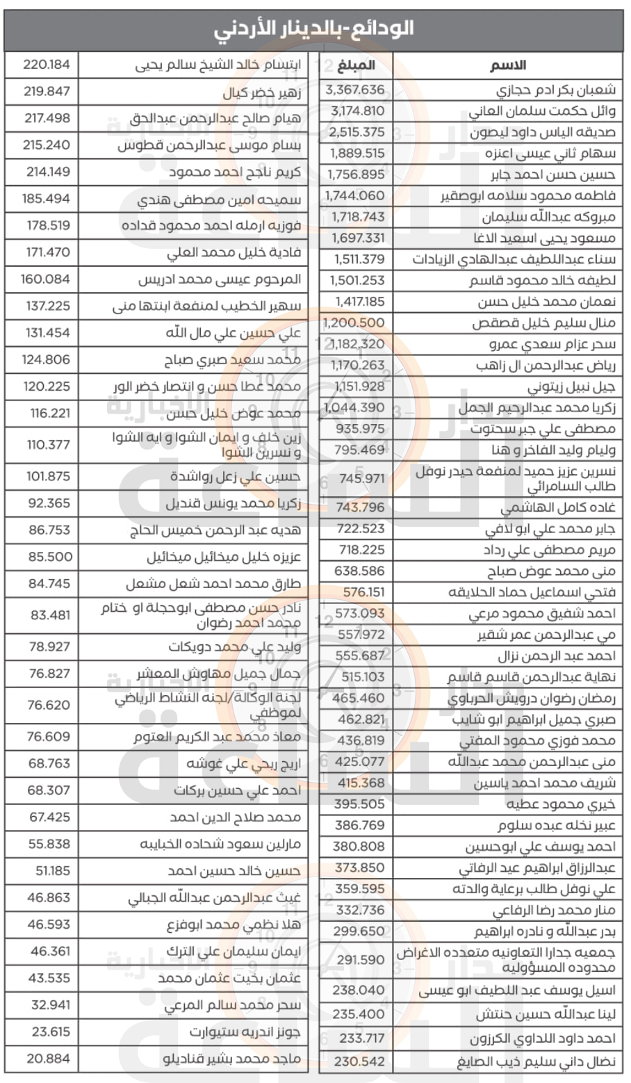 Madar Al-Saa Images 0.6051234545354061