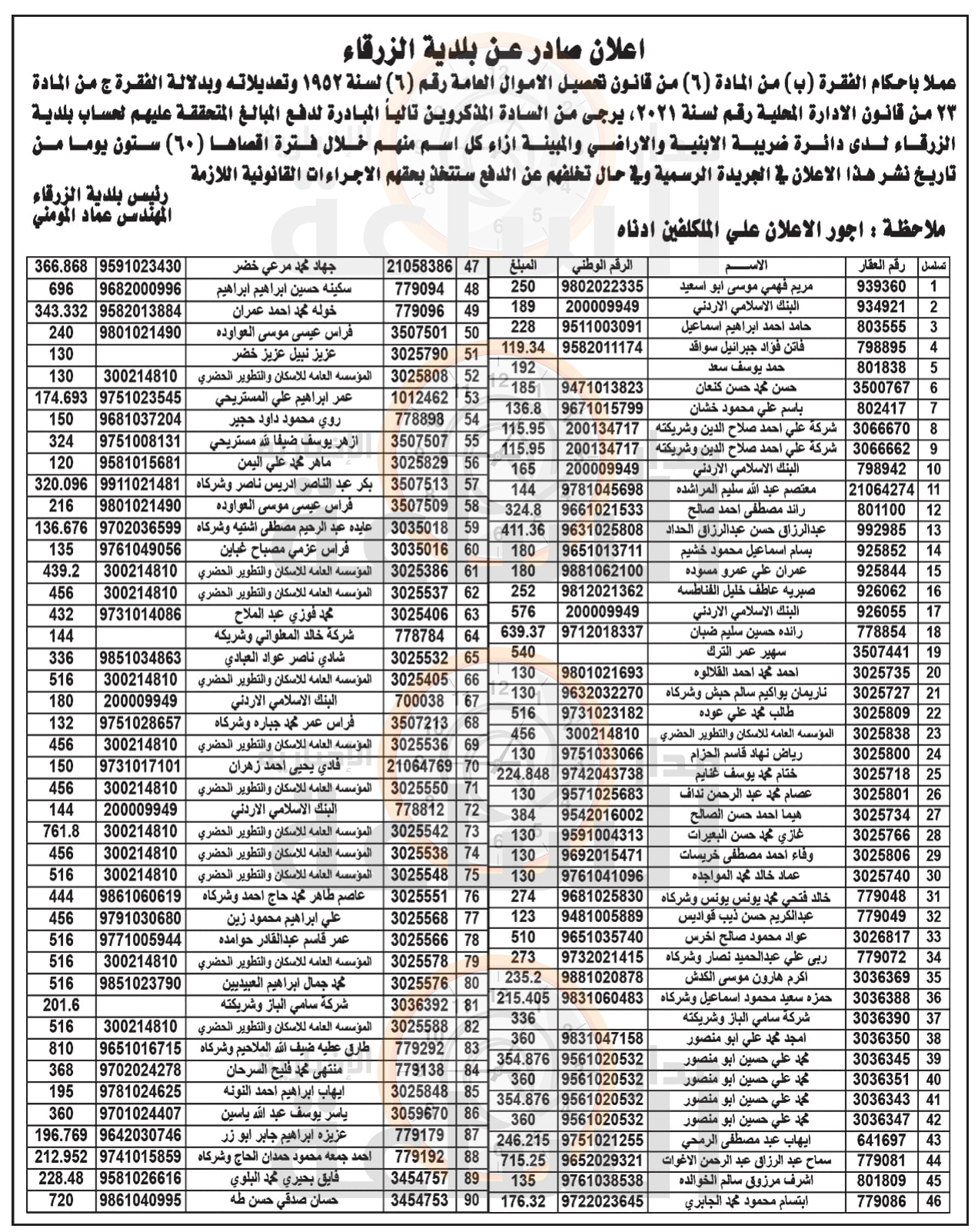 Madar Al-Saa Images 0.10512195959176185