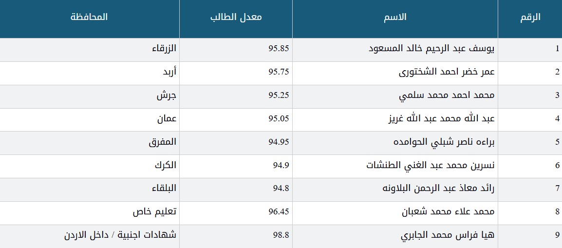 Madar Al-Saa Images 0.7491193423439488