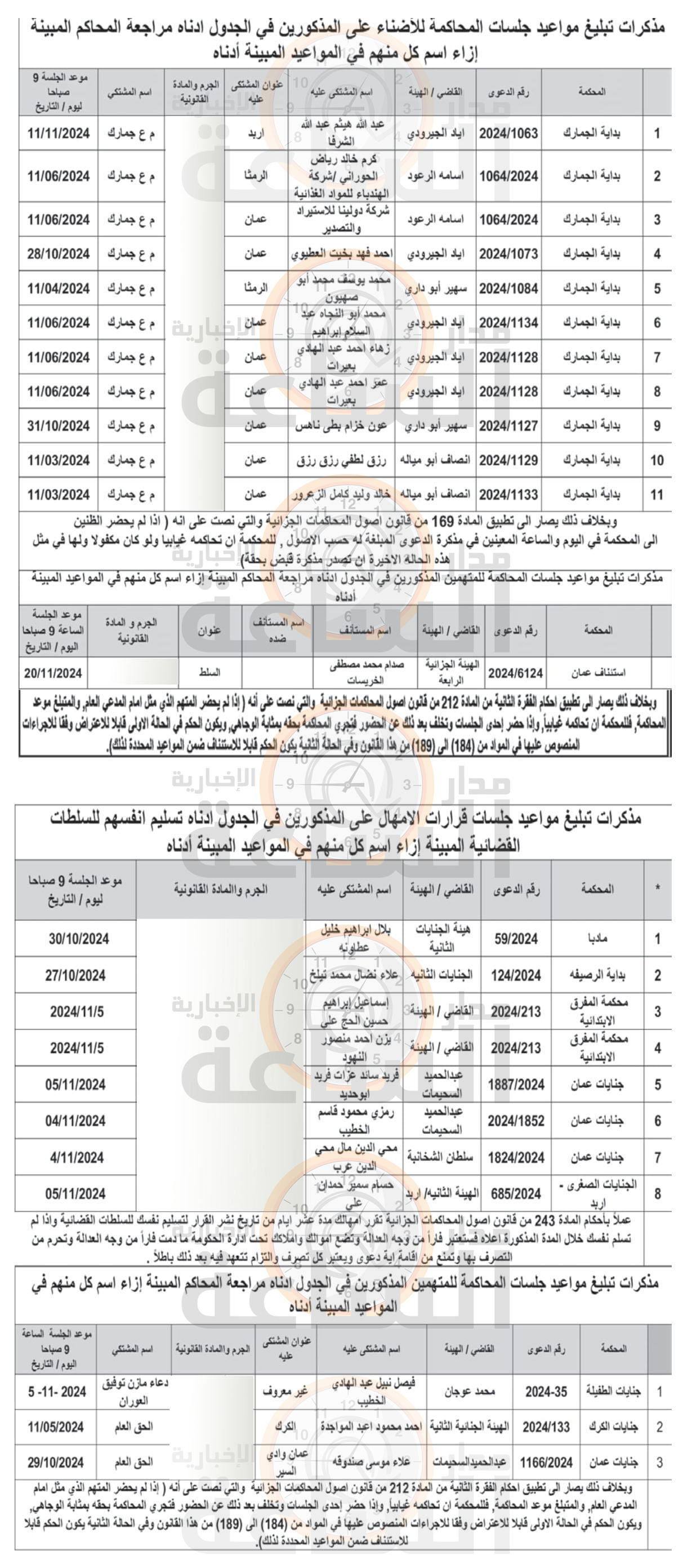 Madar Al-Saa Images 0.38244189781066673