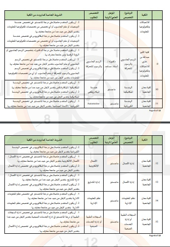 Madar Al-Saa Images 0.5765878888341014