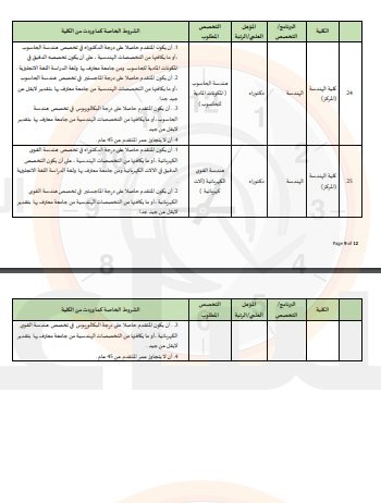 Madar Al-Saa Images 0.5934393098144481