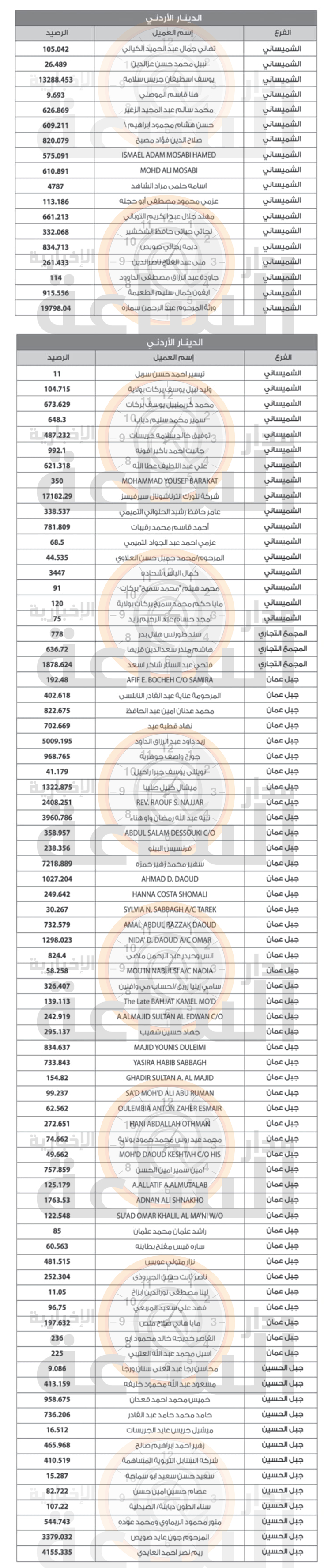 Madar Al-Saa Images 0.8569019577621404