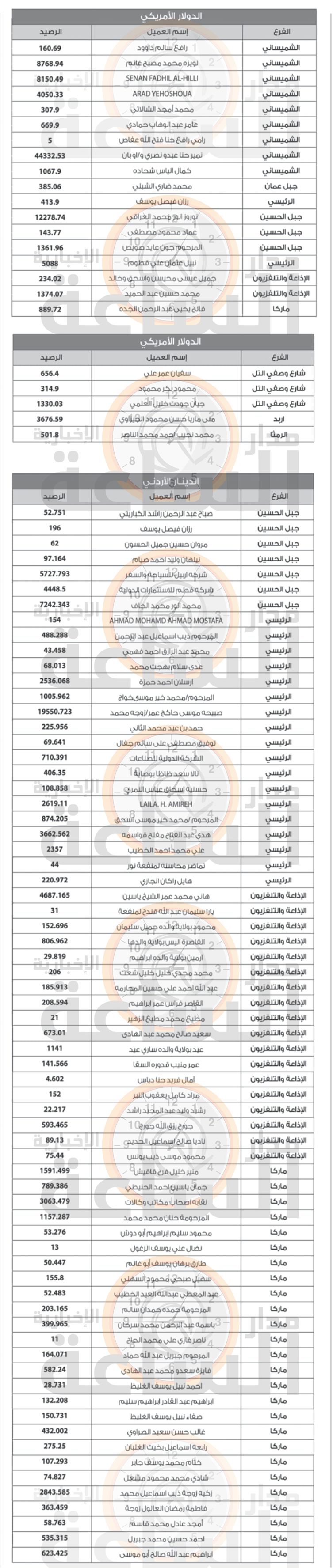 Madar Al-Saa Images 0.9529218163075392