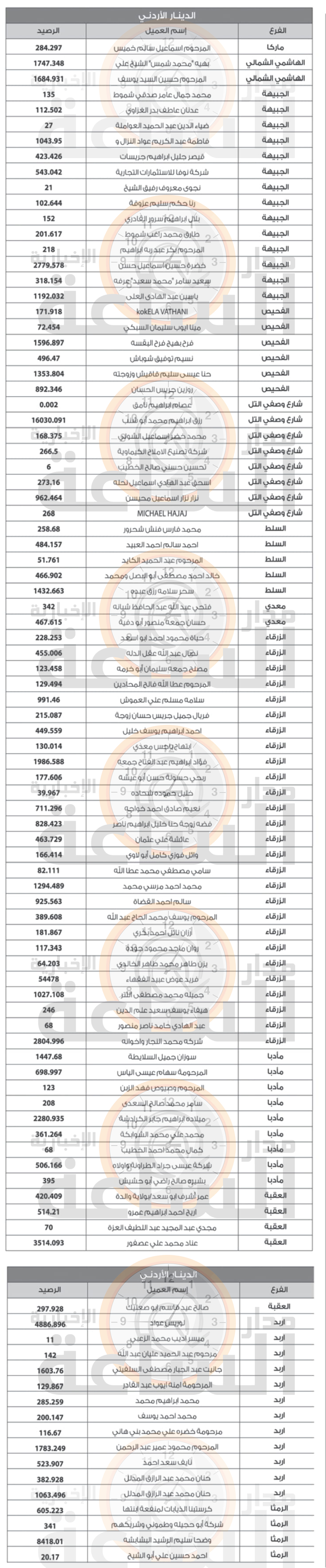 Madar Al-Saa Images 0.228044995482366
