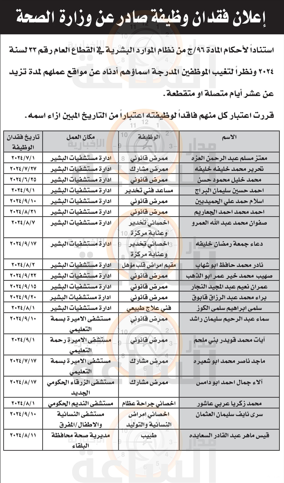 Madar Al-Saa Images 0.017253957302966416