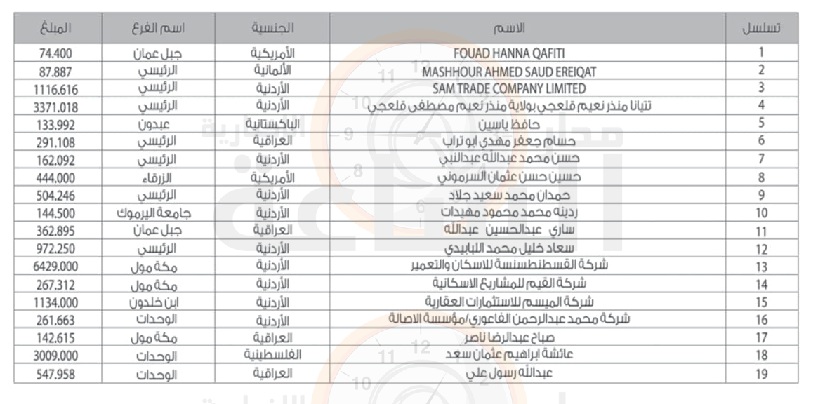 Madar Al-Saa Images 0.8832753426287554