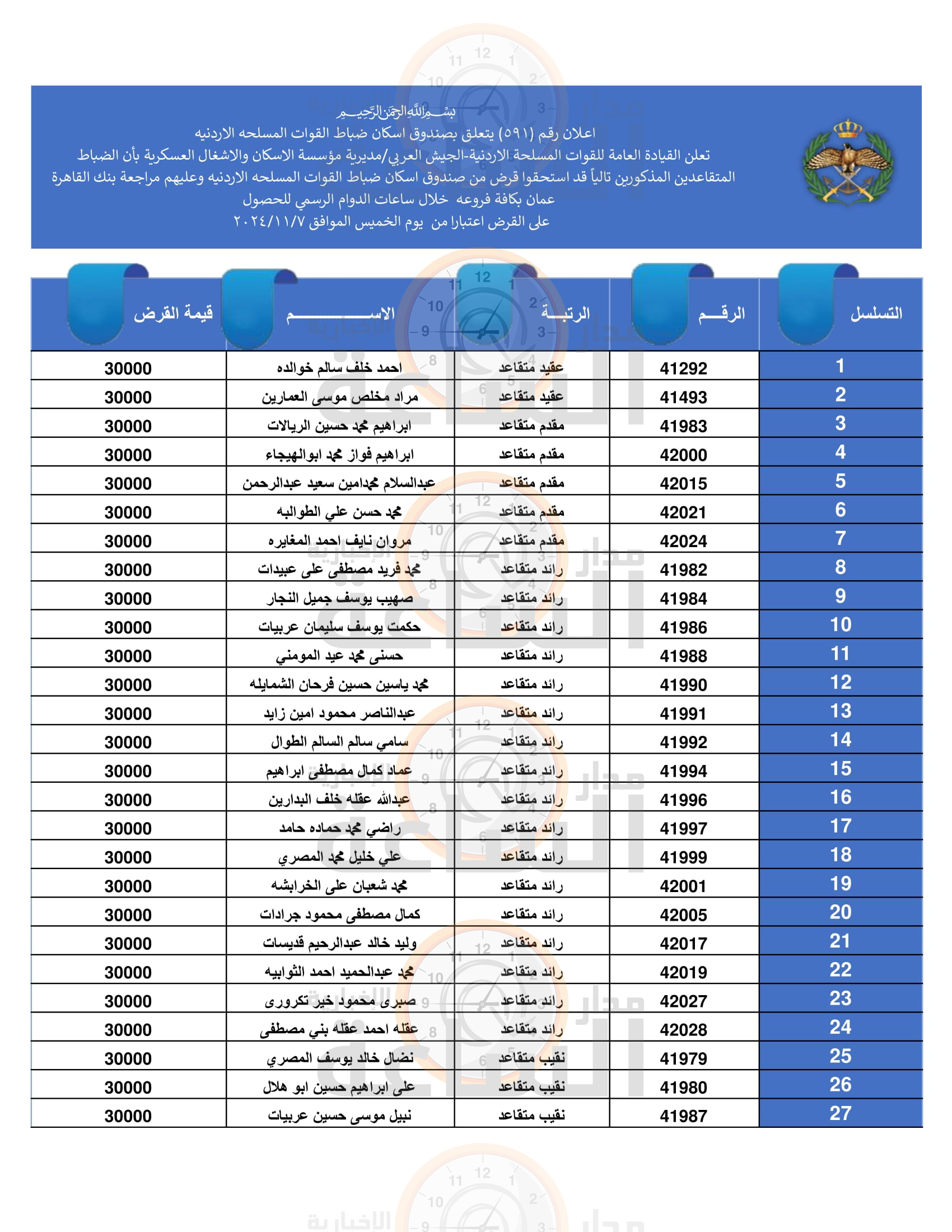 Madar Al-Saa Images 0.5777325475133657