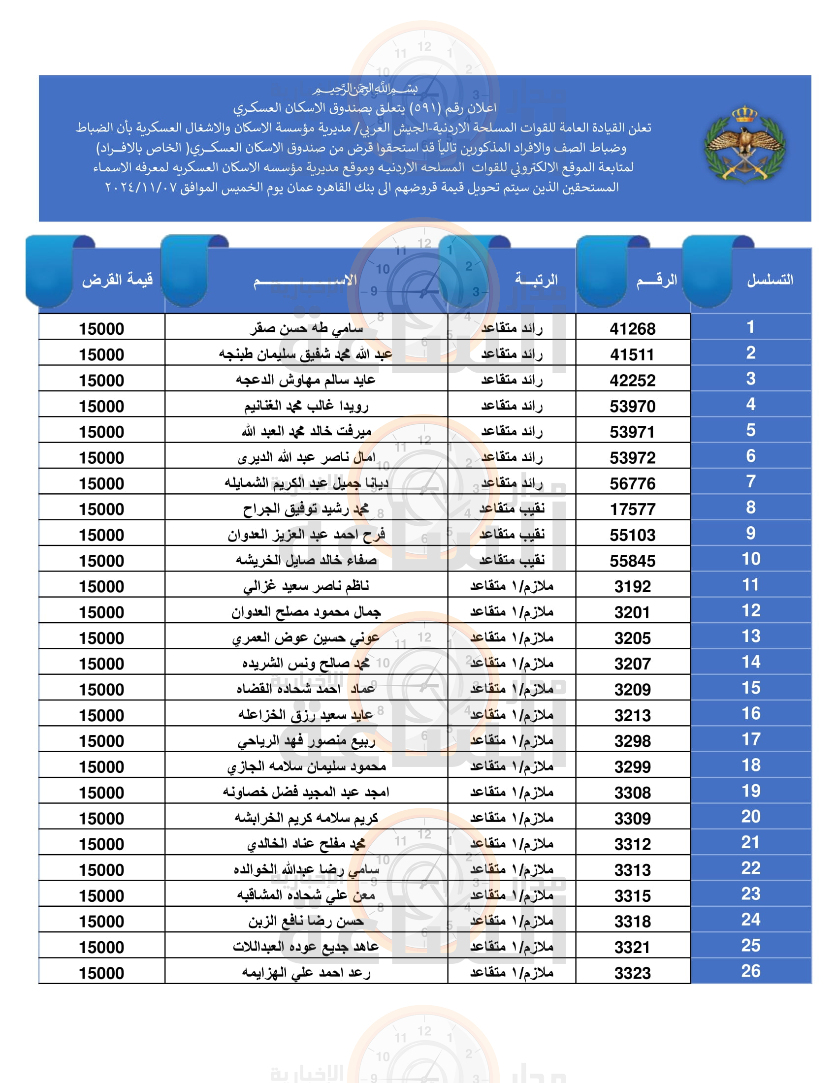 Madar Al-Saa Images 0.6260095578060412
