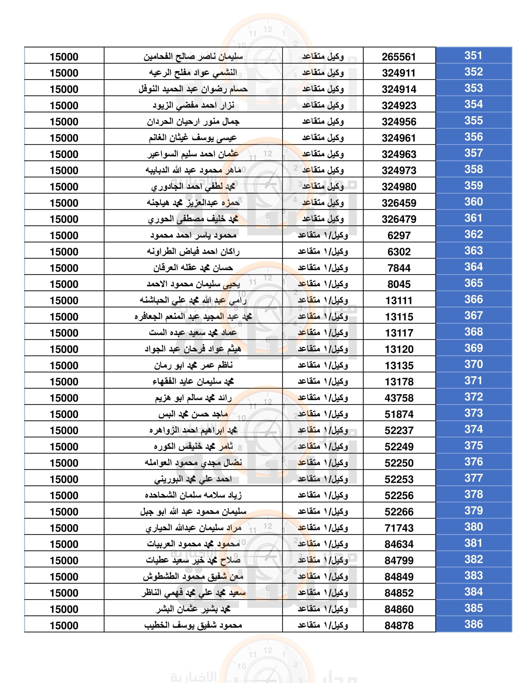 Madar Al-Saa Images 0.4570719054537311