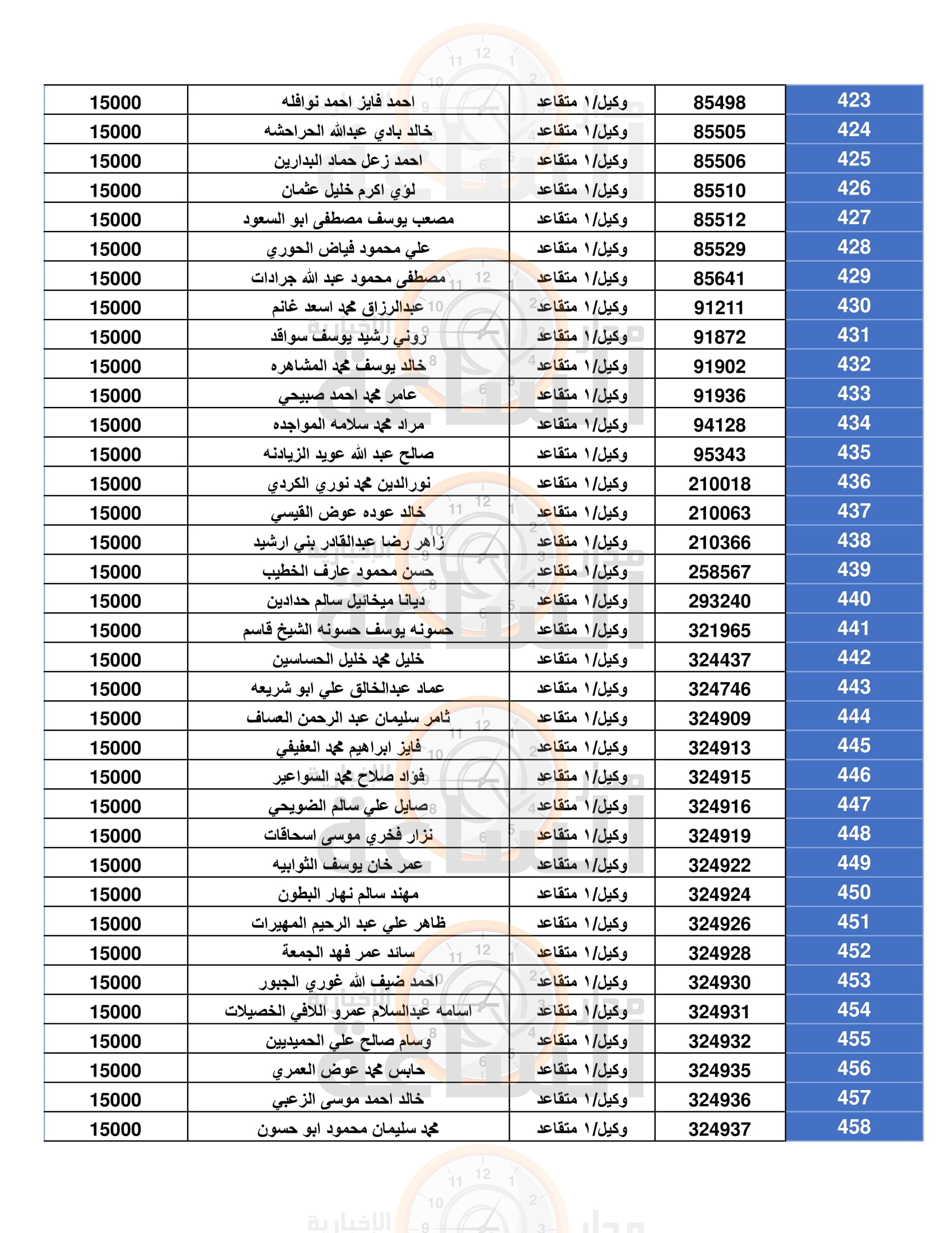 Madar Al-Saa Images 0.5751620650304903