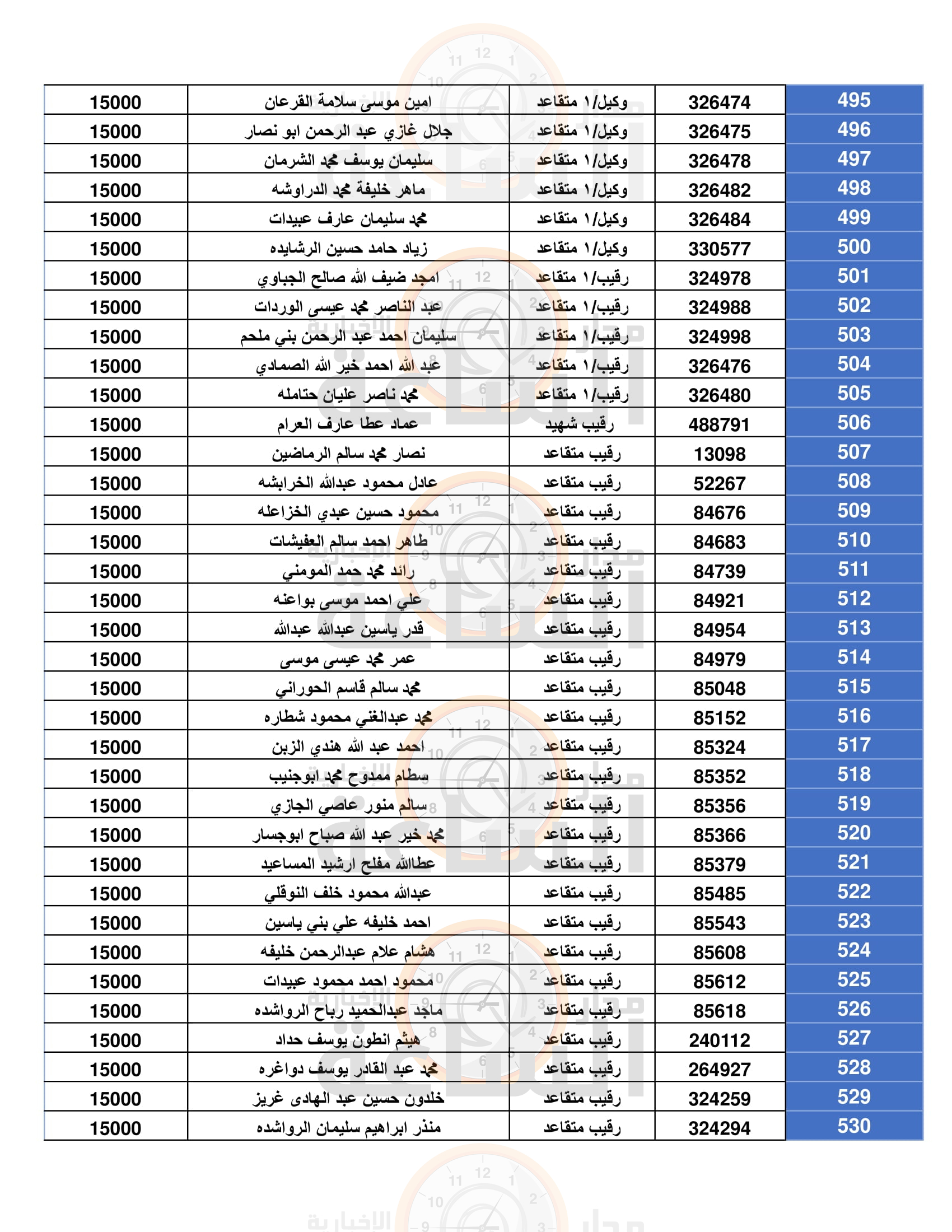 Madar Al-Saa Images 0.5983543006503311