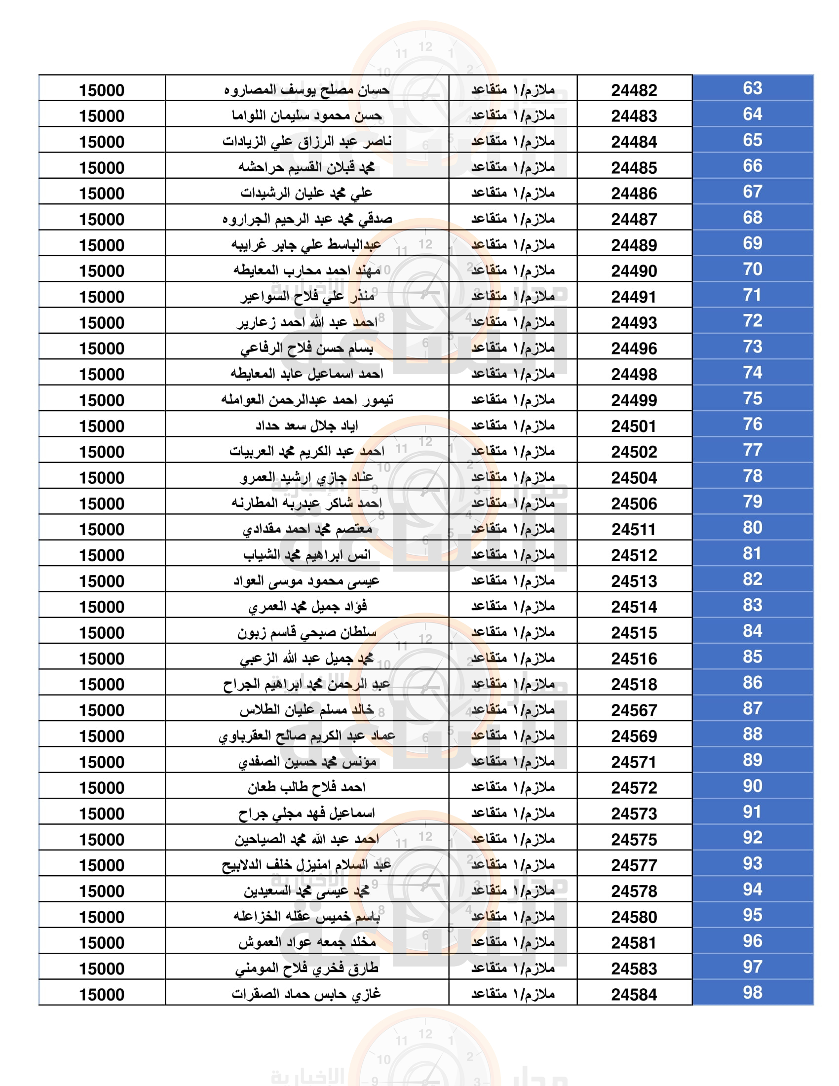 Madar Al-Saa Images 0.3727795276823347