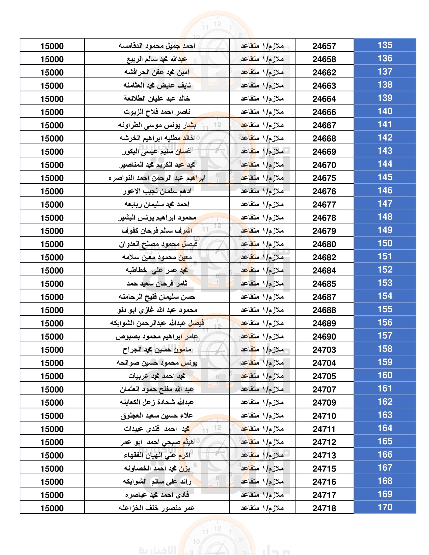 Madar Al-Saa Images 0.739742073879254