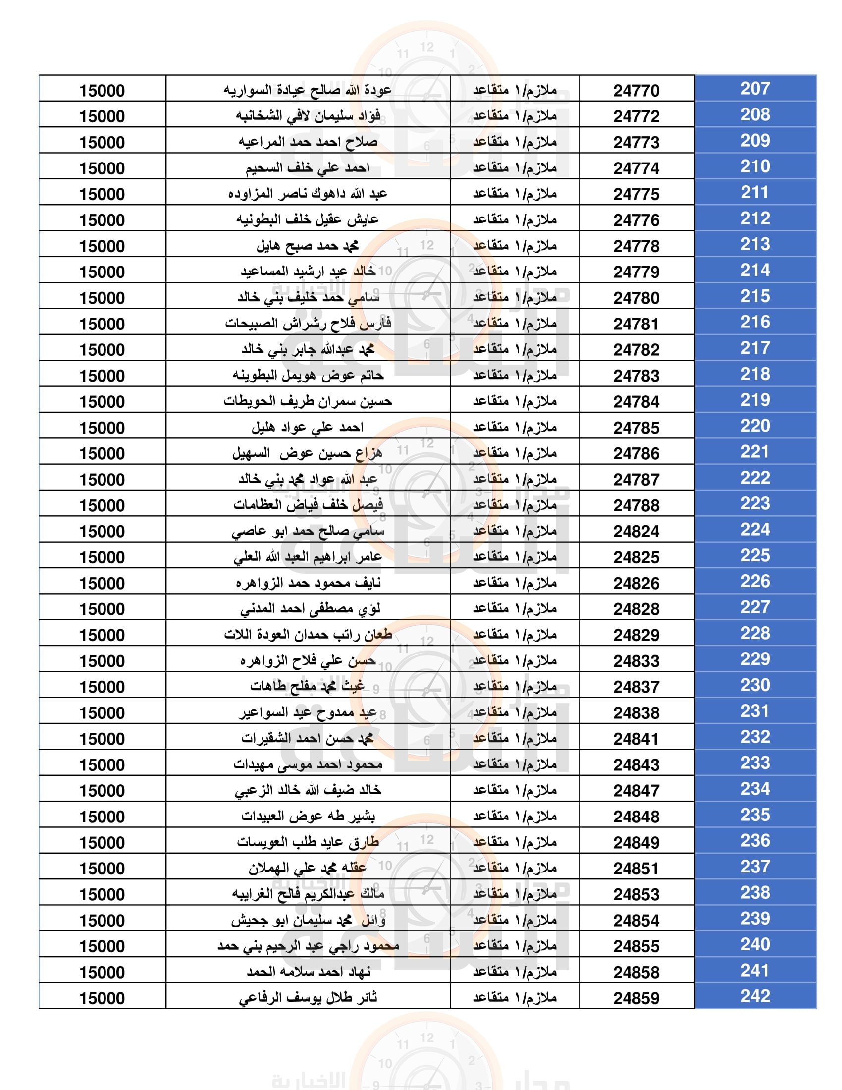 Madar Al-Saa Images 0.27894744451408227