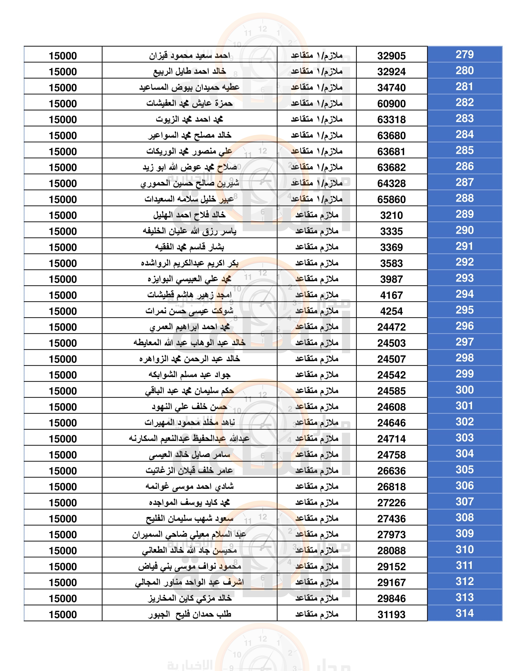 Madar Al-Saa Images 0.8332337393076148