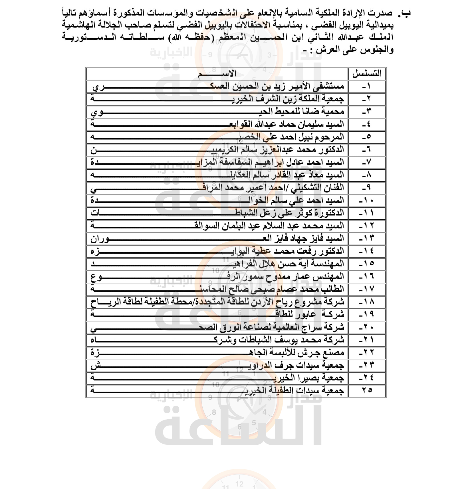 Madar Al-Saa Images 0.35312754144194614