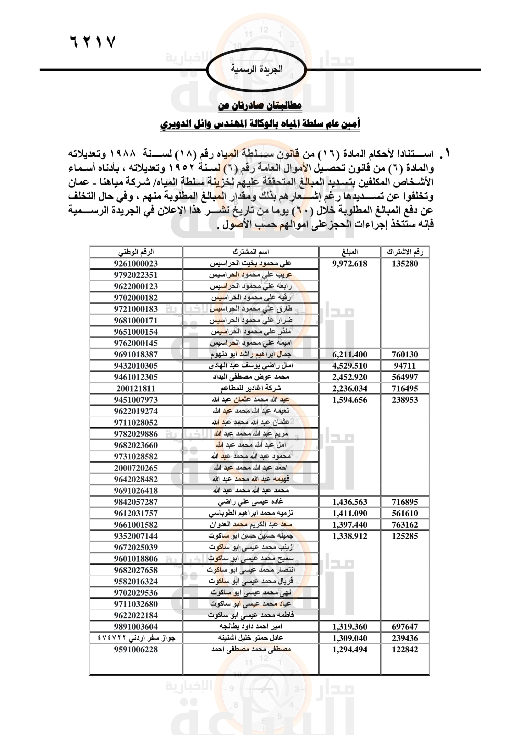 Madar Al-Saa Images 0.4787016992244788