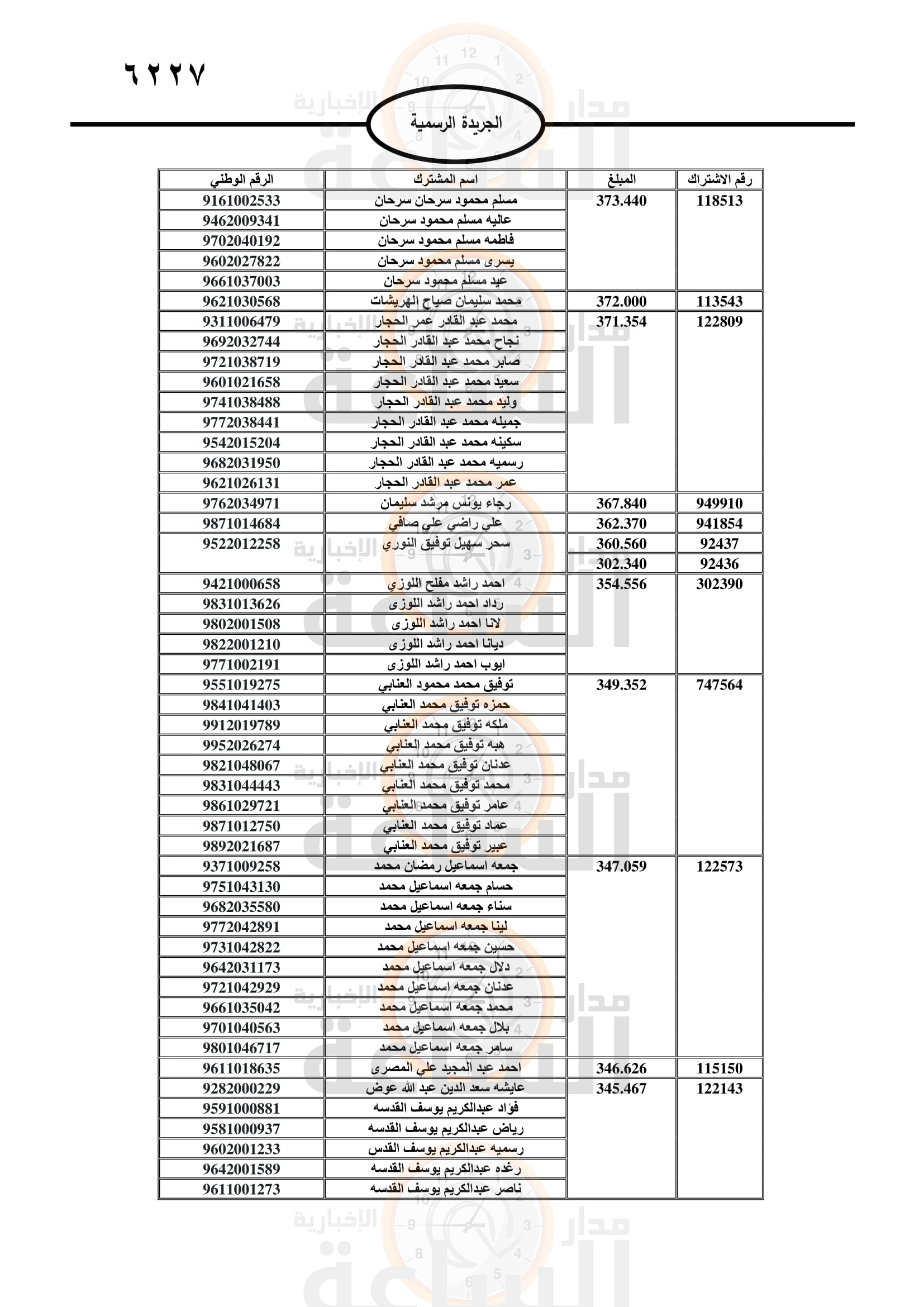 Madar Al-Saa Images 0.9510520623902796