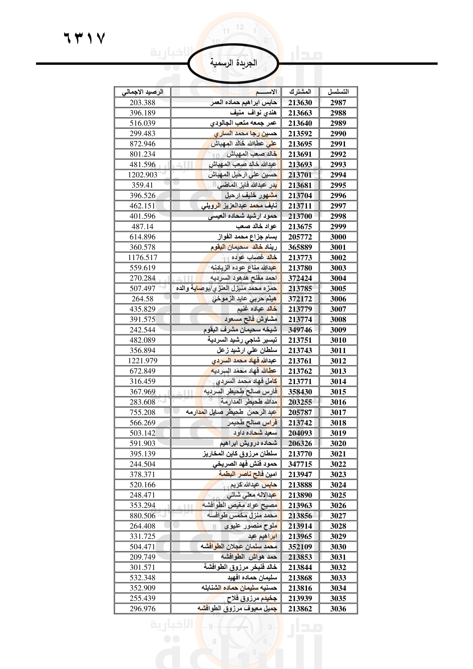 Madar Al-Saa Images 0.6035898056447317