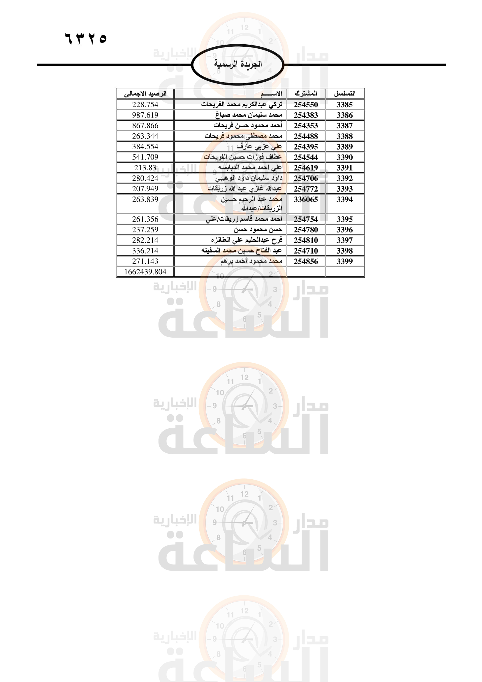 Madar Al-Saa Images 0.5289430496849281