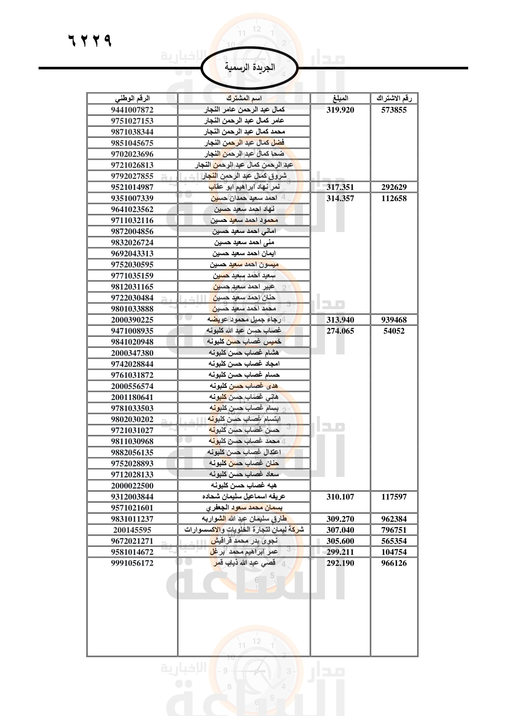 Madar Al-Saa Images 0.8434011420569842
