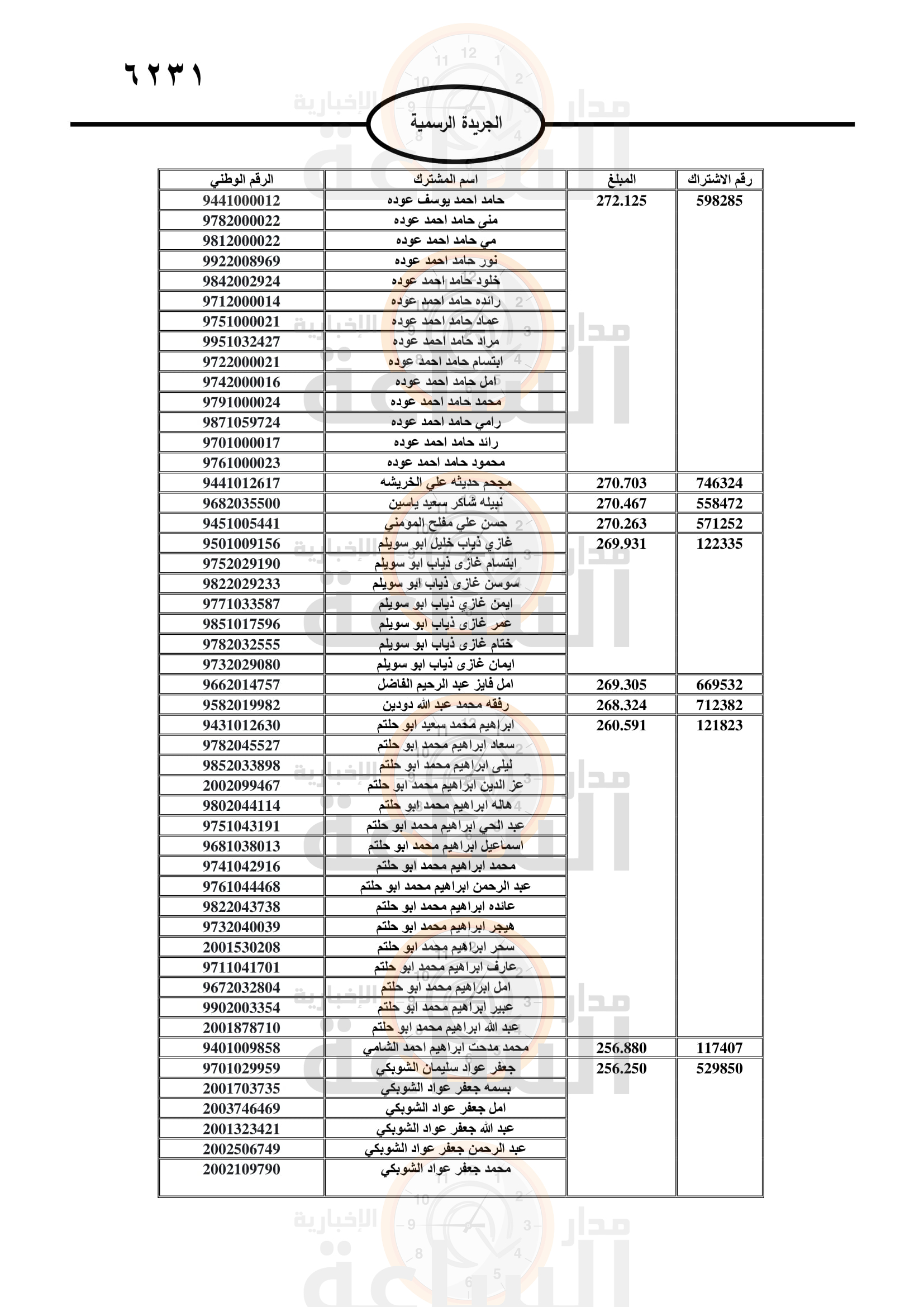Madar Al-Saa Images 0.6089117105463944
