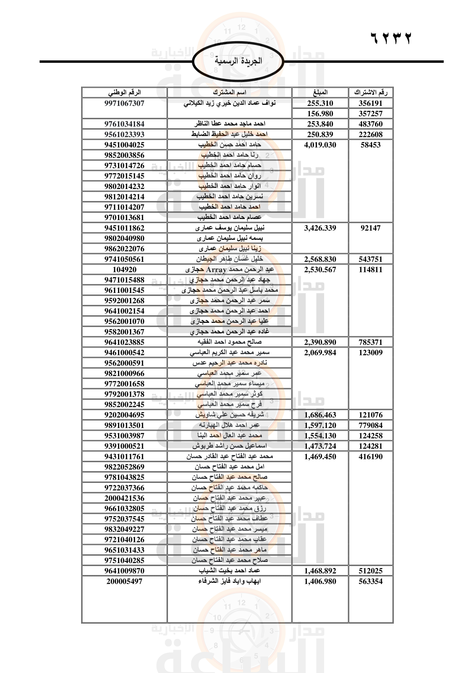 Madar Al-Saa Images 0.2854662218670345