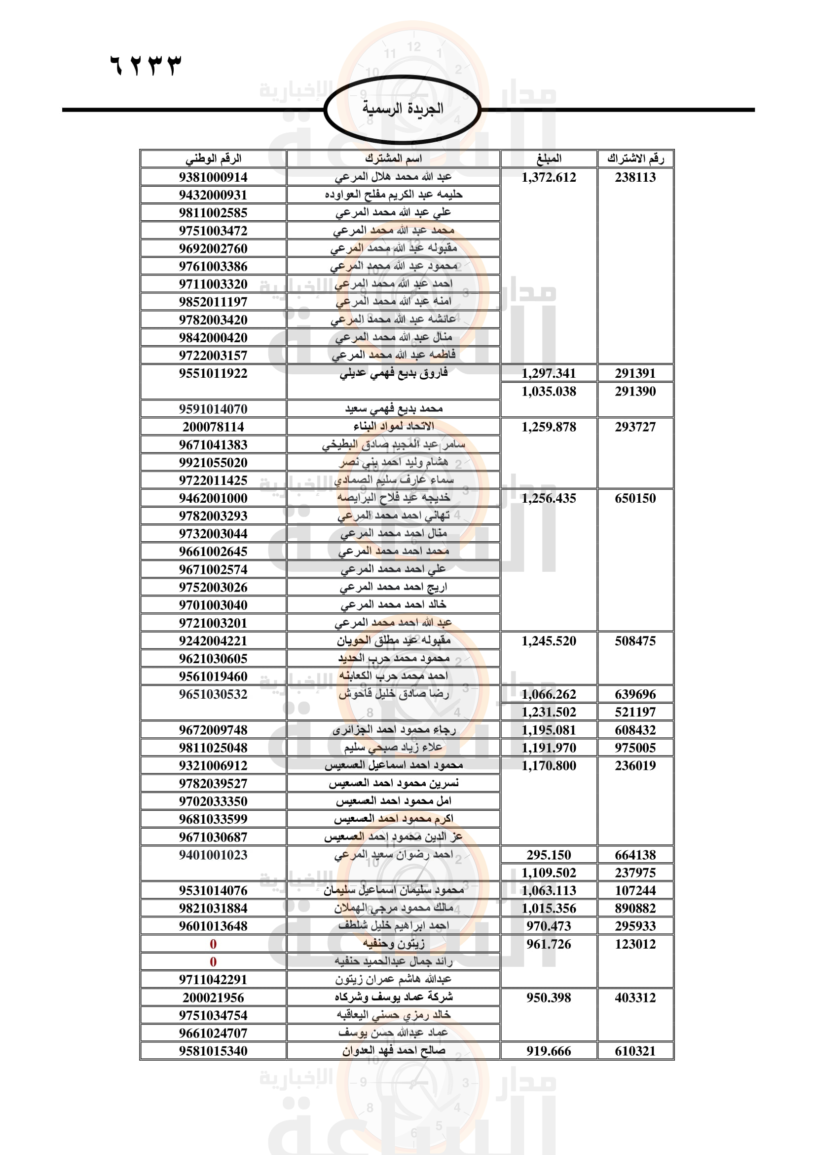 Madar Al-Saa Images 0.968091028337384