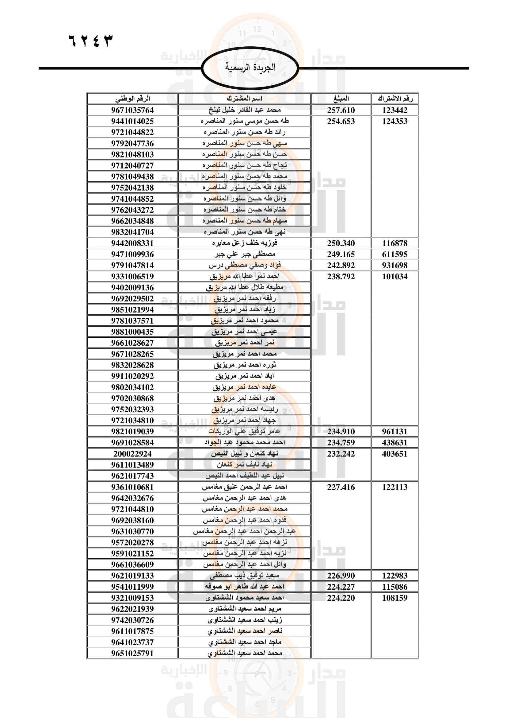 Madar Al-Saa Images 0.5666808676008763