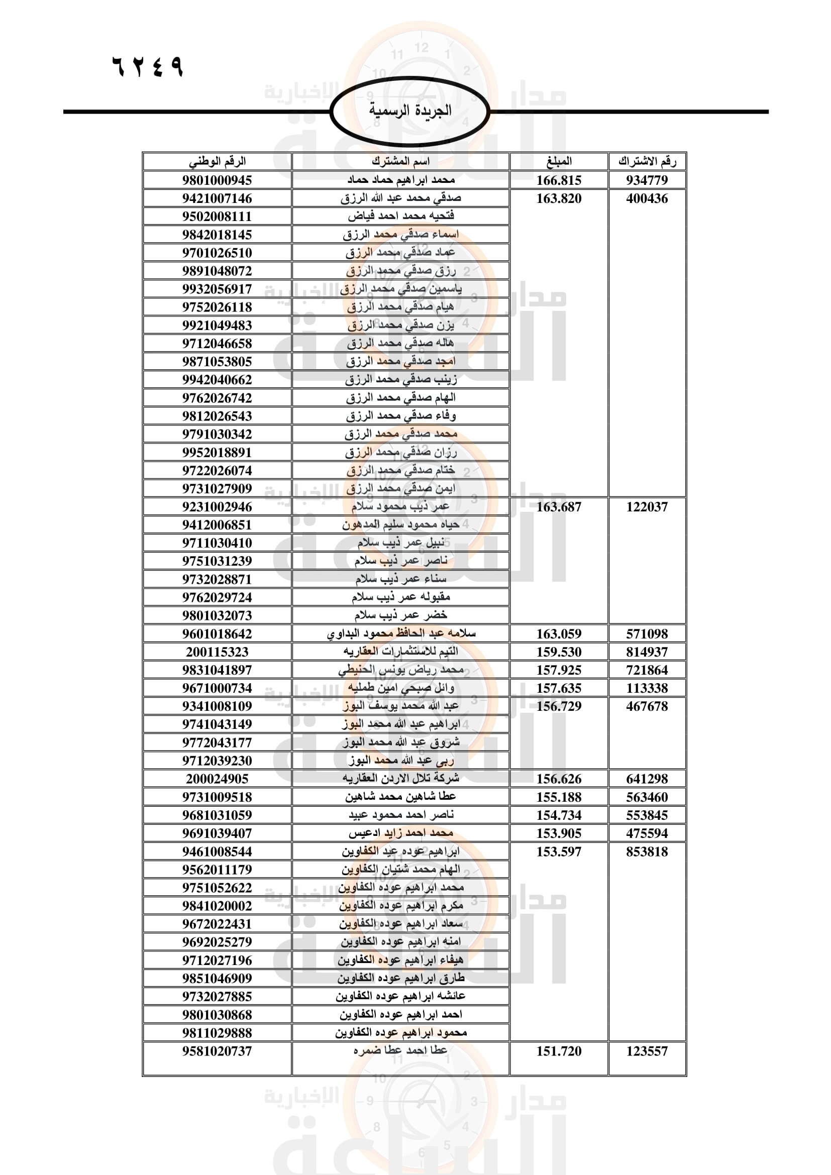 Madar Al-Saa Images 0.6819801544481472