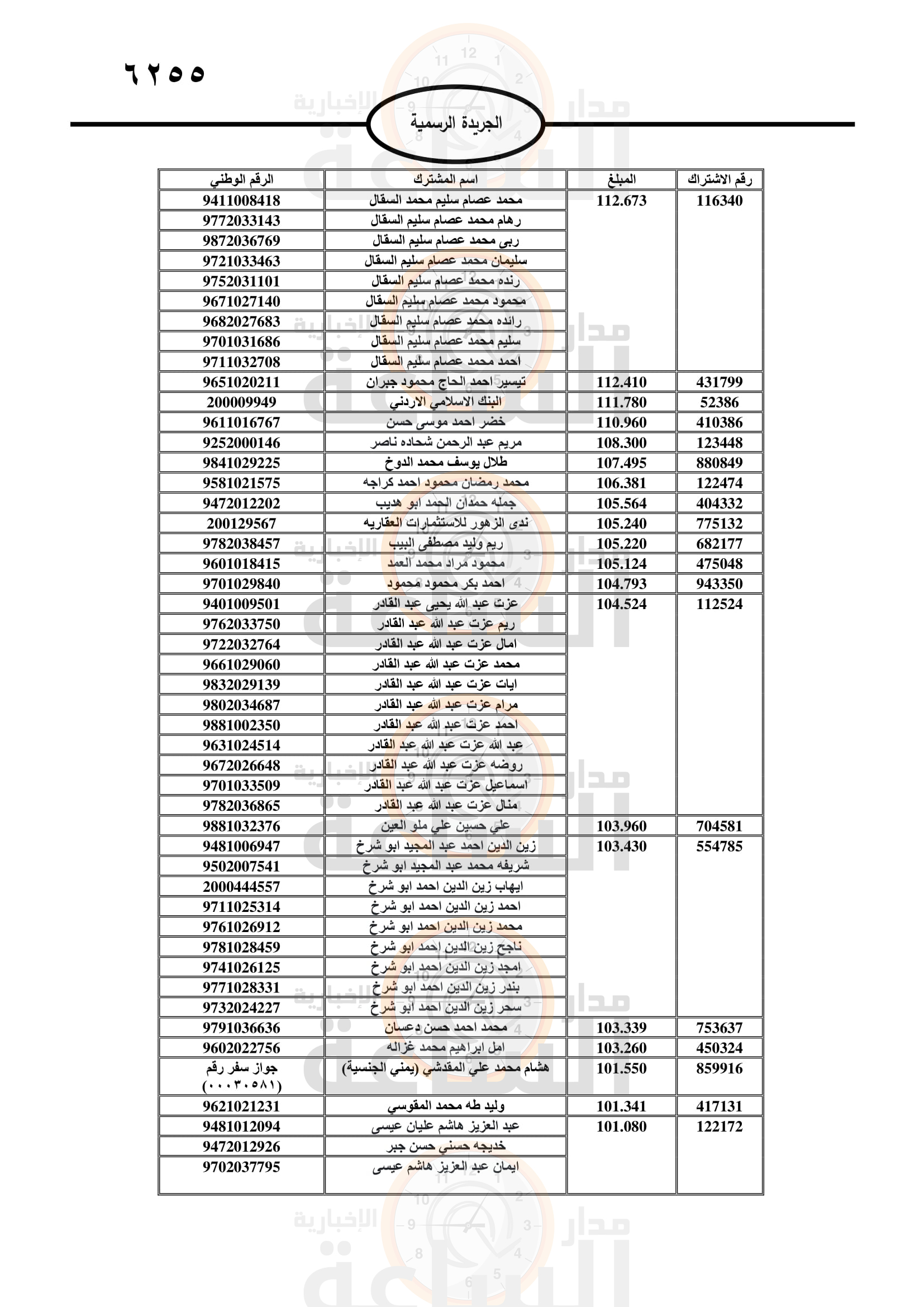 Madar Al-Saa Images 0.5319243540547456