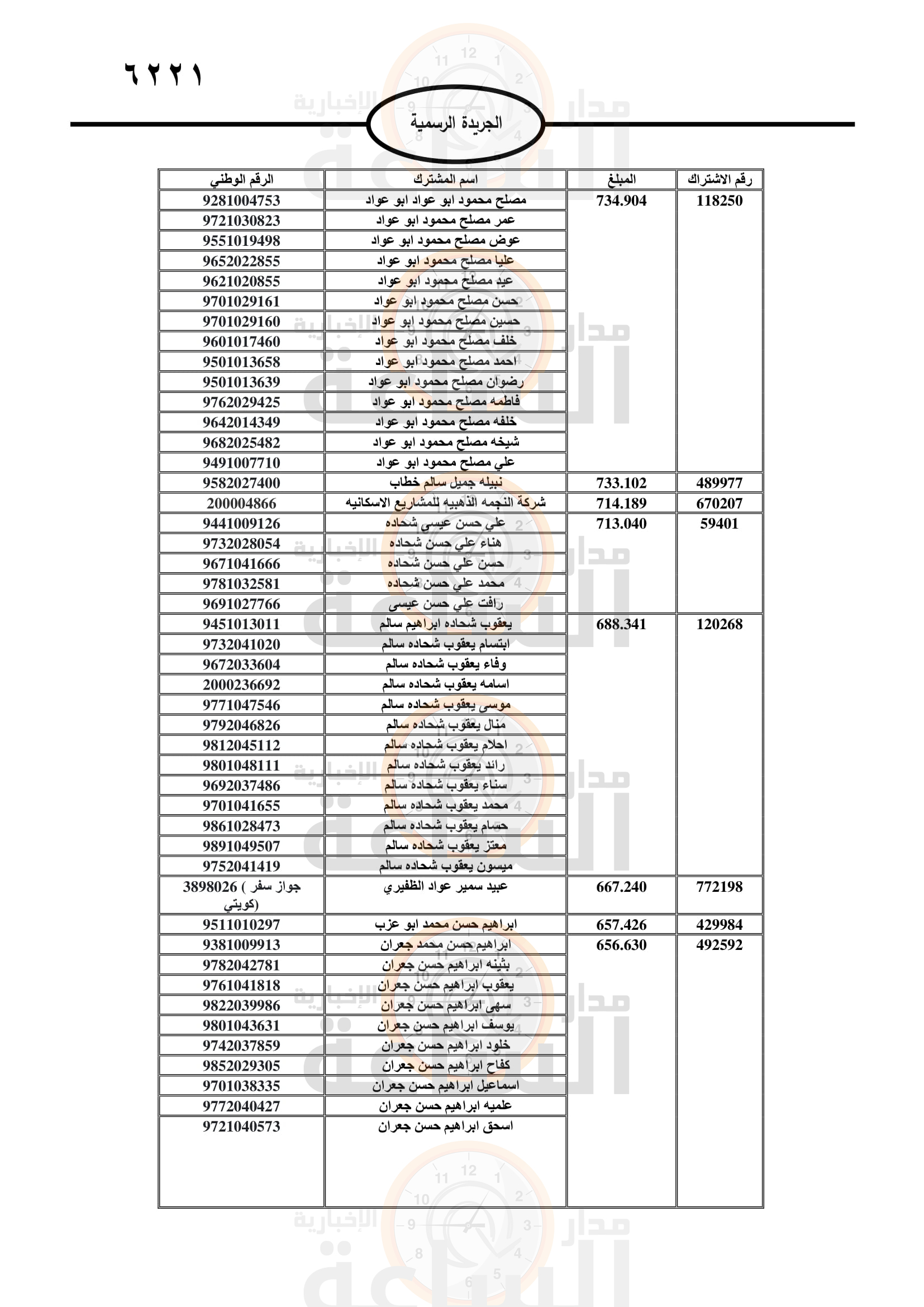Madar Al-Saa Images 0.7234744361358669