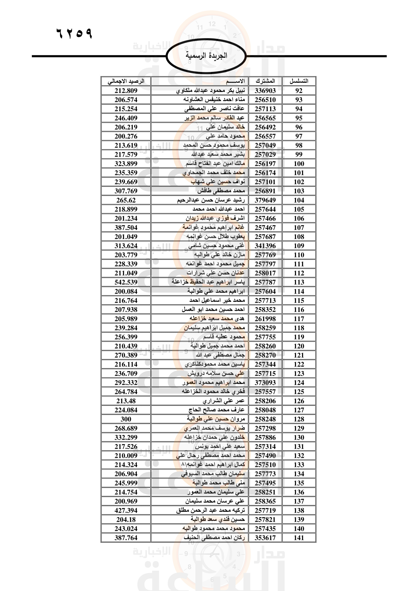Madar Al-Saa Images 0.8872939179666925