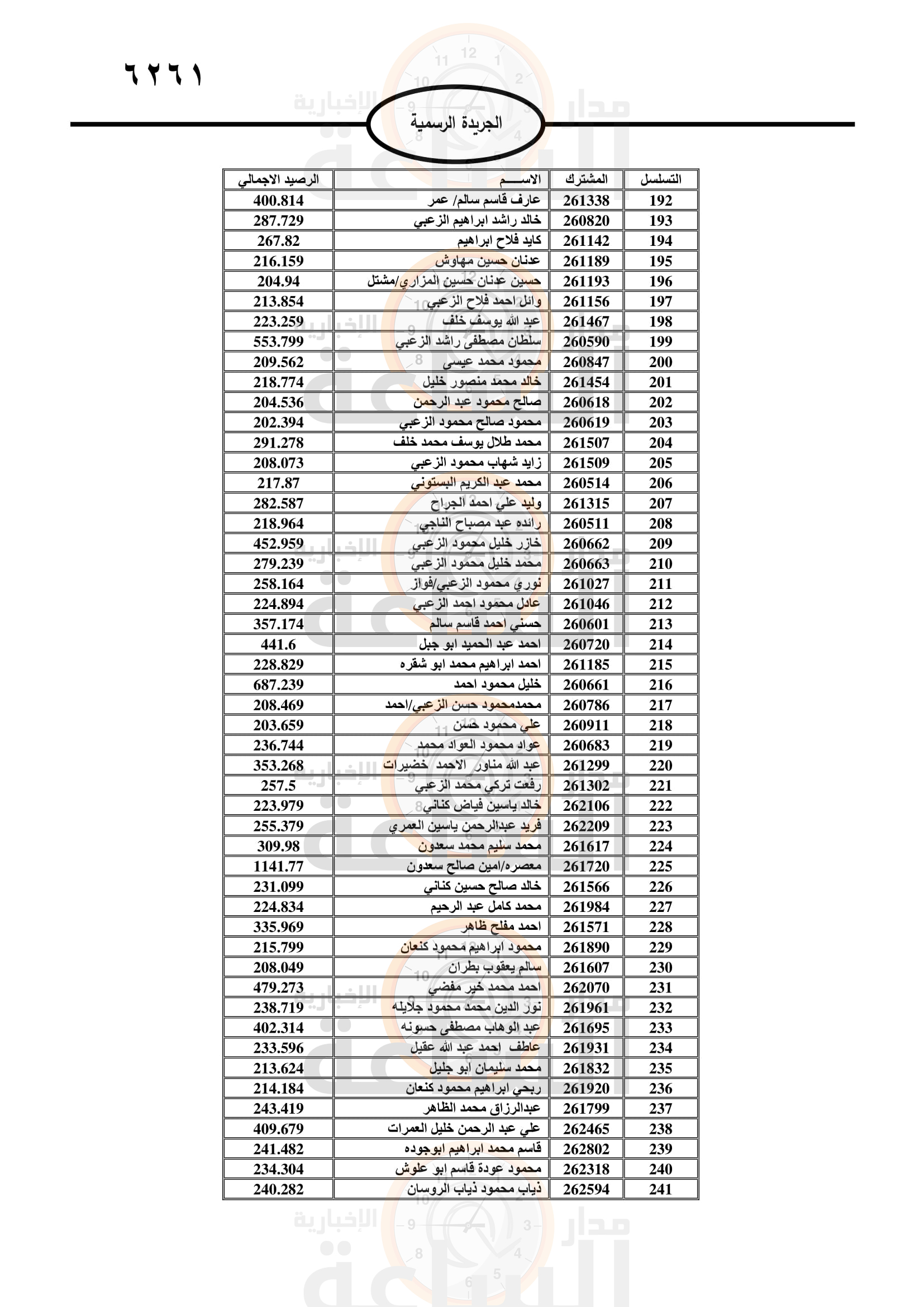 Madar Al-Saa Images 0.19314484752817185