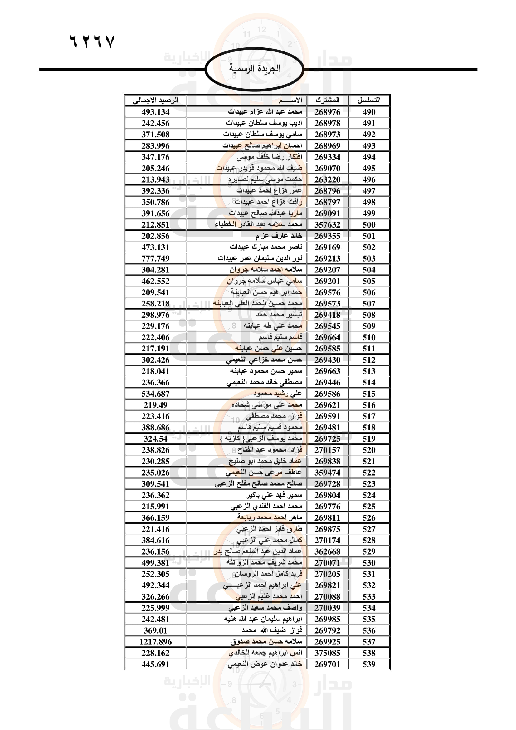 Madar Al-Saa Images 0.968138627430045