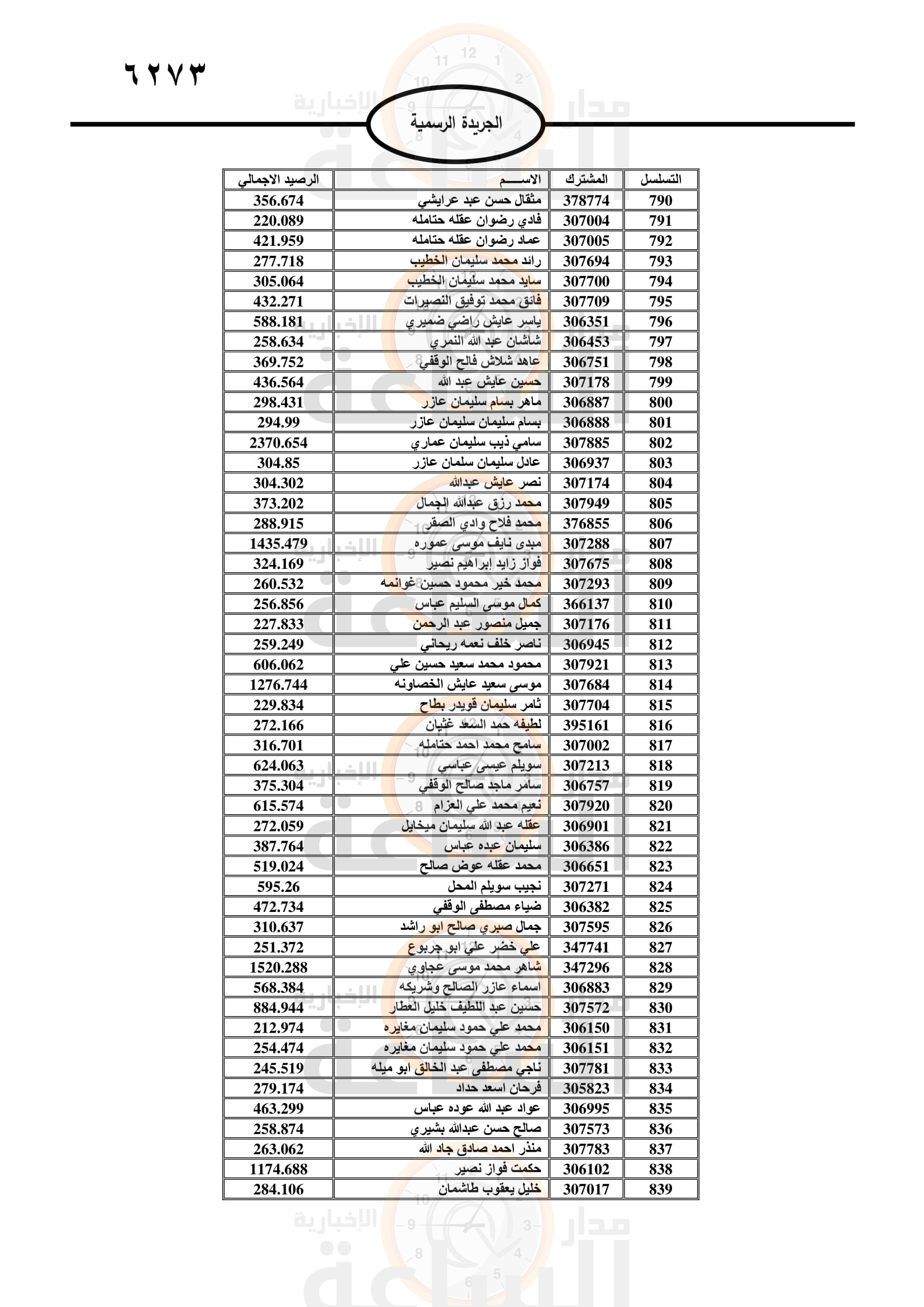 Madar Al-Saa Images 0.3147633197086612