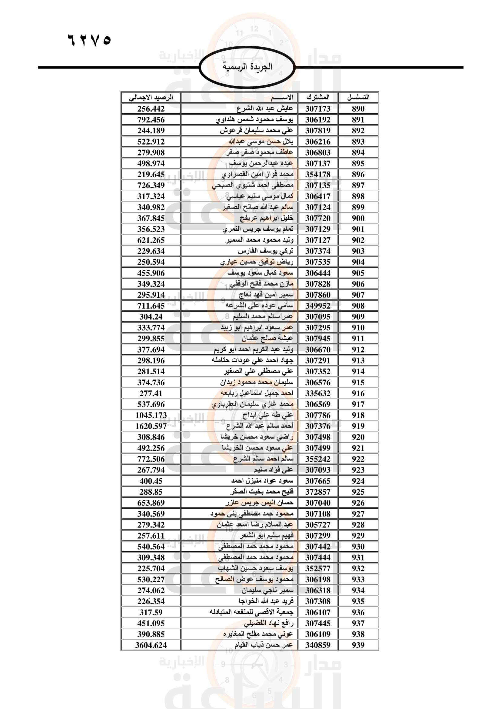 Madar Al-Saa Images 0.44657829699985374